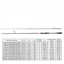 Спиннинг SIBBEAR Strong-M Spin 1.98m тест 0-08 гр